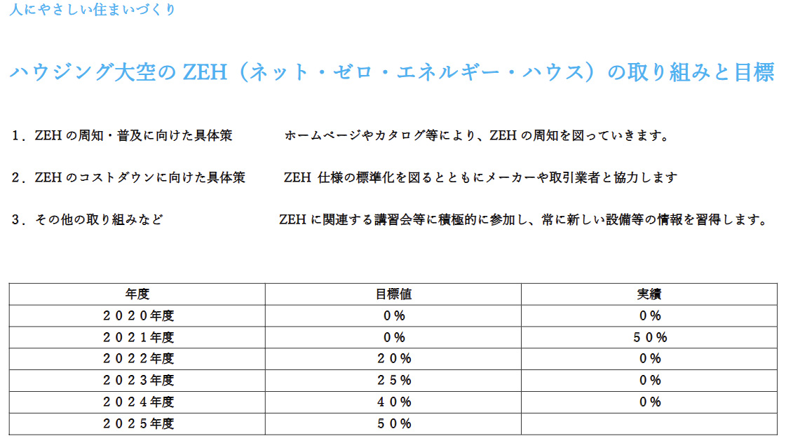 ハウジング大空の ZEH(ネット・ゼロ・エネルギー・ハウス)の取り組みと目標